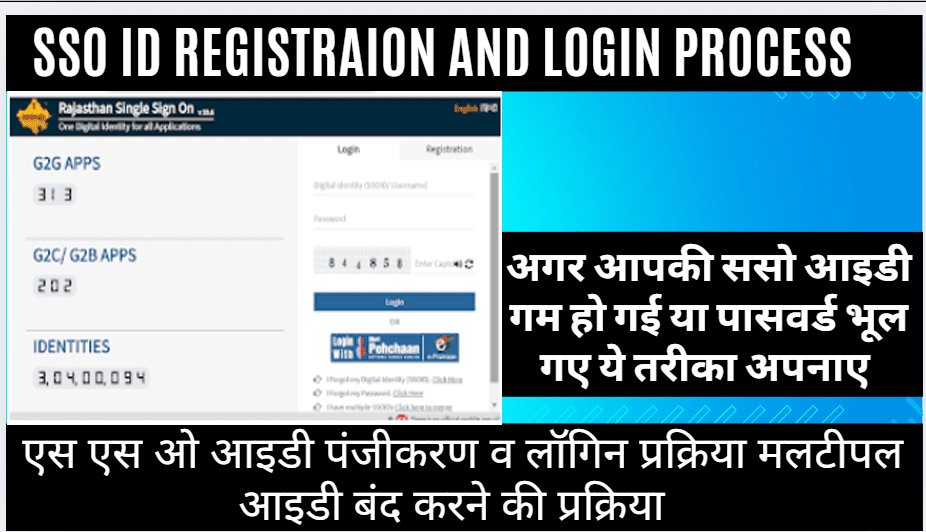 Minority Application Form For Caste Certificate Online 2026